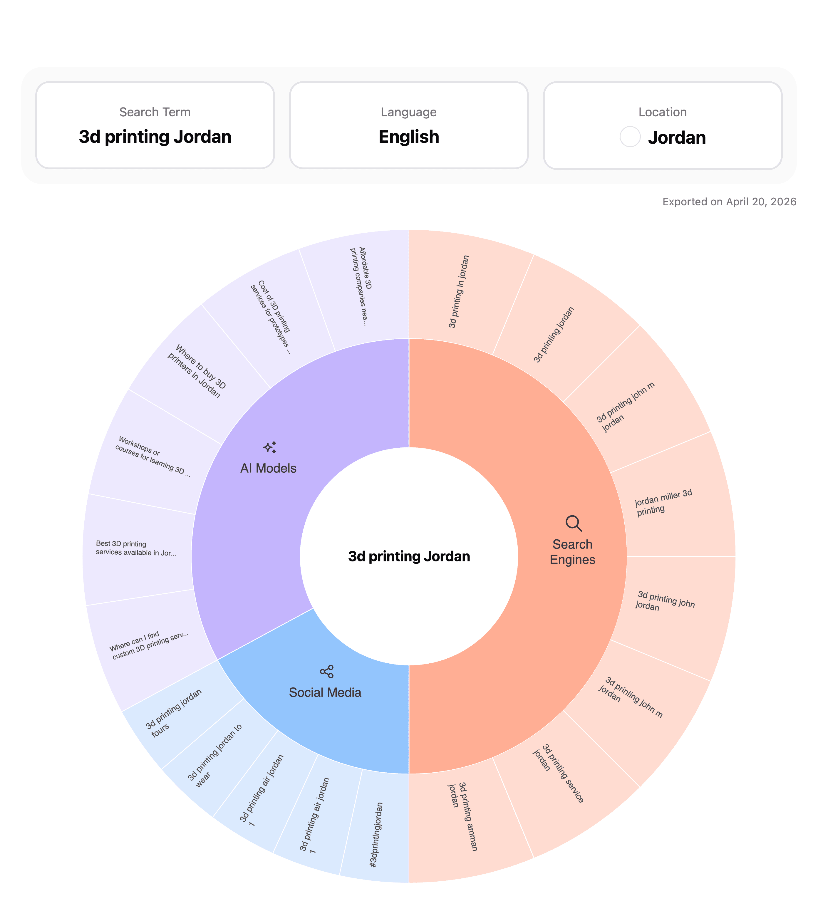 زهرة العرفج 2